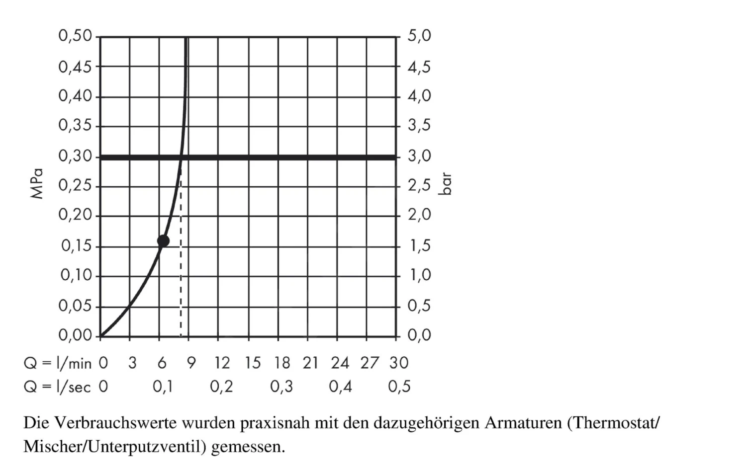 Hansgrohe Raindance E - Kopfbrause 360, 1jet, Ausladung 390 Mm, EcoSmart 9 L/min, Verchromt 26605000 - Image 3