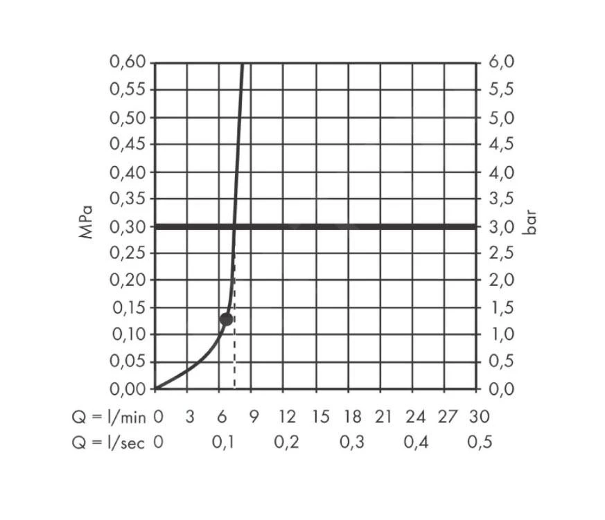 Hansgrohe Pulsify S - Kopfbrause 260, 1 Strahl, EcoSmart, Weiß Matt 24141700 - Image 4