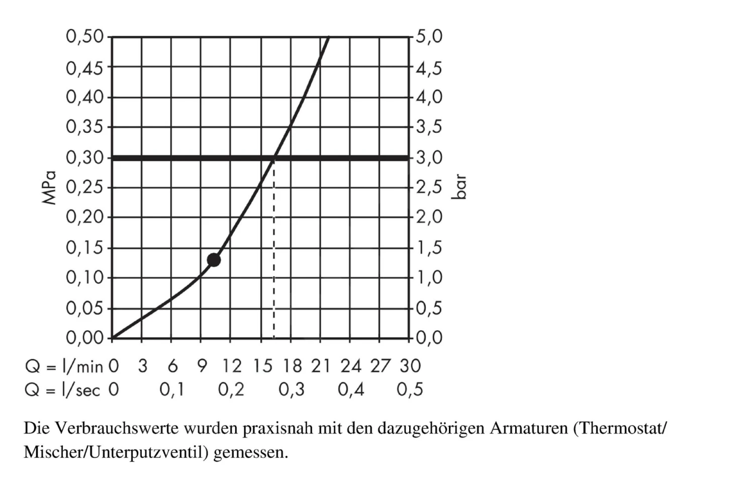 Hansgrohe Raindance E - Kopfbrause 360, Ausladung 240 Mm, Verchromt 27371000 - Image 3