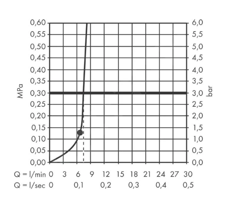 Hansgrohe Pulsify S - Kopfbrause 260 Mit Anschluss, 2 Strahlarten, Schwarz Matt 24150670 - Image 5