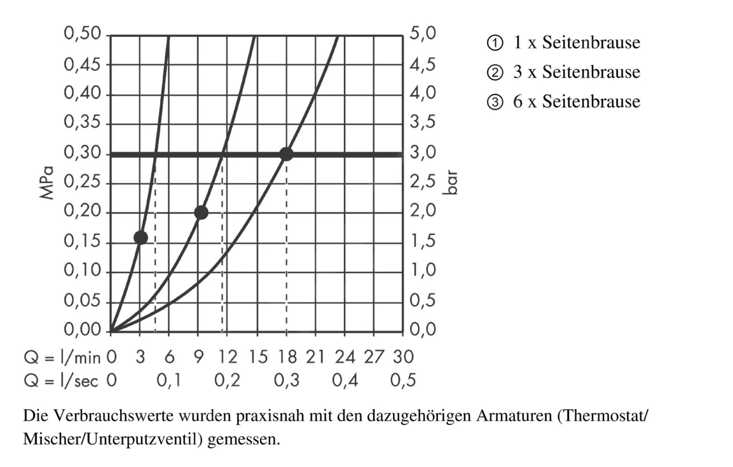 Hansgrohe PuraVida - Seitenbrause 100, 1 Strahlart, Weiß/Chrom 28430400 - Image 3