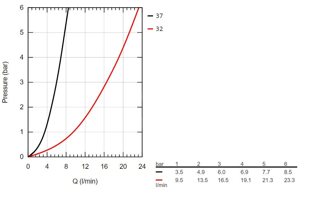 Grohe Grohtherm 1000 Performance - Duschset Mit Thermostatarmatur, Für Wandmontage, 2 Strahlen, Verchromt 34784000 - Image 6