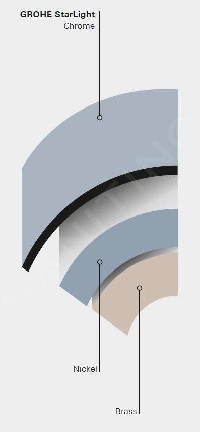 Grohe Grohtherm 1000 Performance - Duschset Mit Thermostatarmatur, Für Wandmontage, 2 Strahlen, Verchromt 34784000 - Image 8