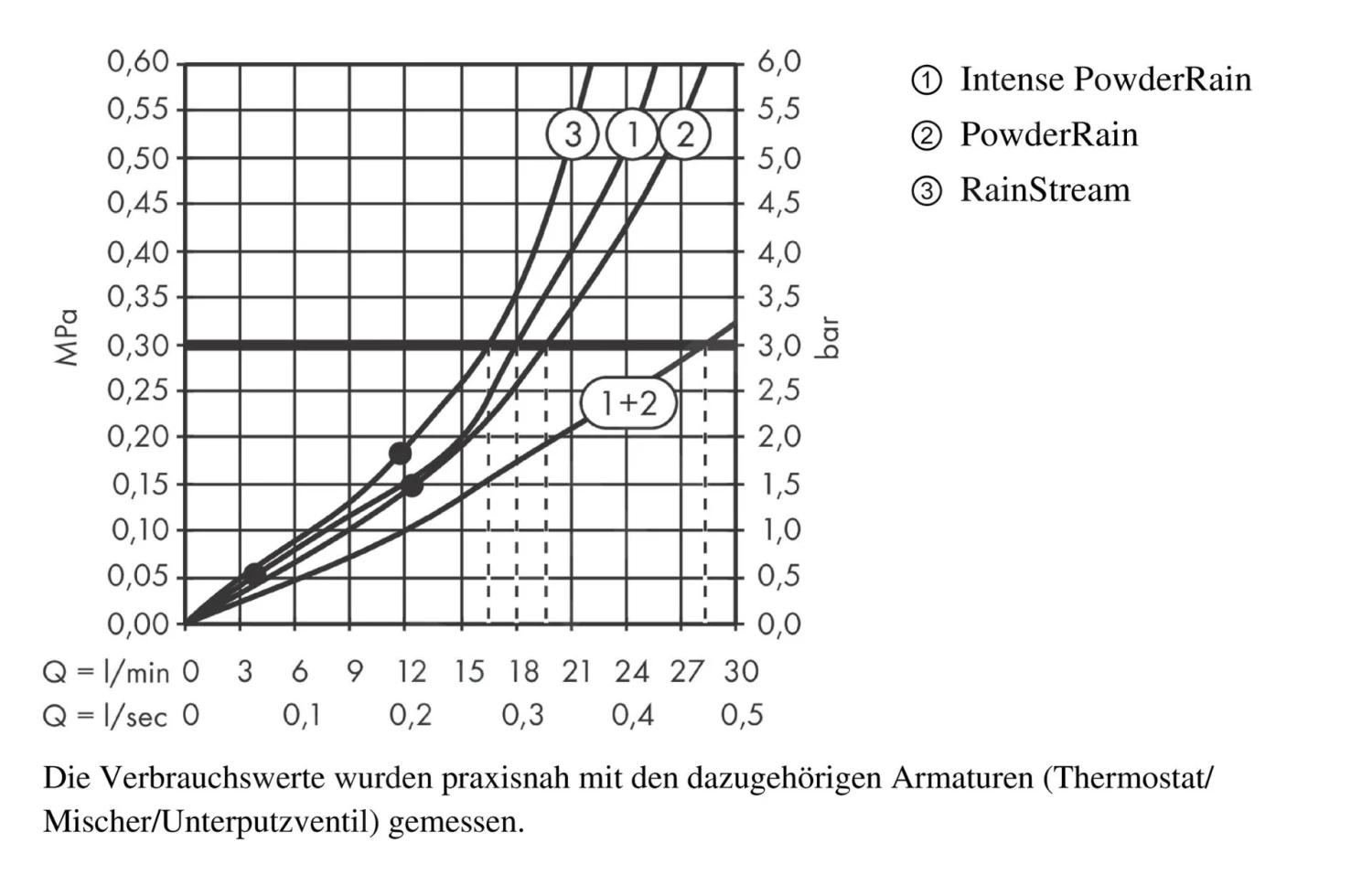 Hansgrohe Rainfinity - Kopfbrause 360 Mit Wandanschluss, 3jet, Weißmatt 26234700 - Image 8