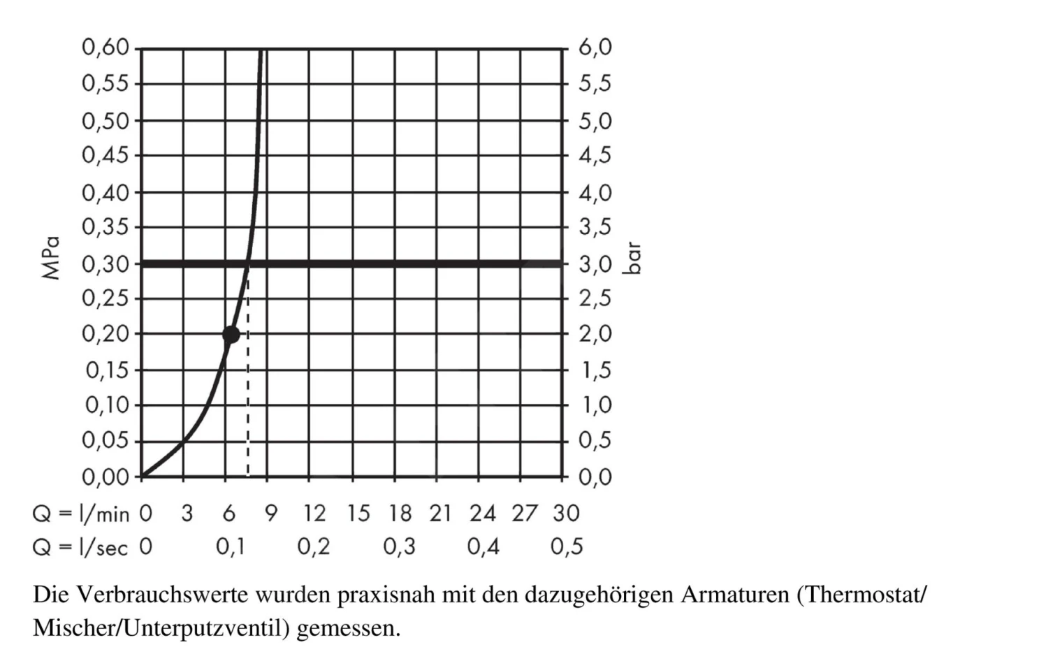 Hansgrohe Raindance E - Kopfbrause 400, EcoSmart 9 L/min, Verchromt 26253000 - Image 4